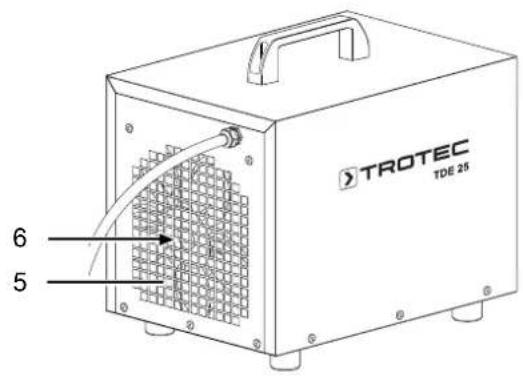 TROTEC TDE 95 - TDE 25 - 2