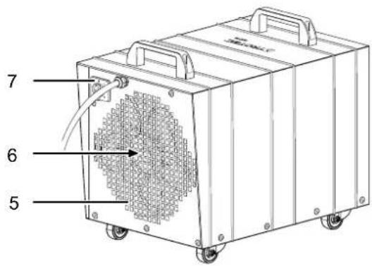 TROTEC TDE 95 - TDE 65 - 2