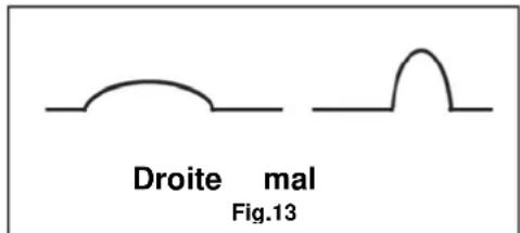 Güde MIG 1926K - Notice étape par étape - 1