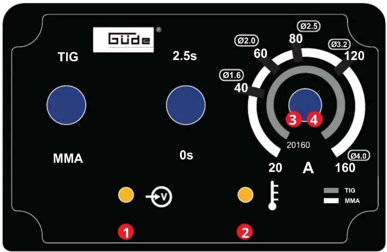 Güde GIS 160WIGHF - Français CARACTÉRISTIQUES TECHNIQUES | UTILISATION CONFORME À LA DESTINATION | CONSIGNES DE SÉCURITÉ | ENTRETIEN | GARANTIE | DÉCLARATION DE CONFORMITÉ CE \_\_\_\_ 22 - 7