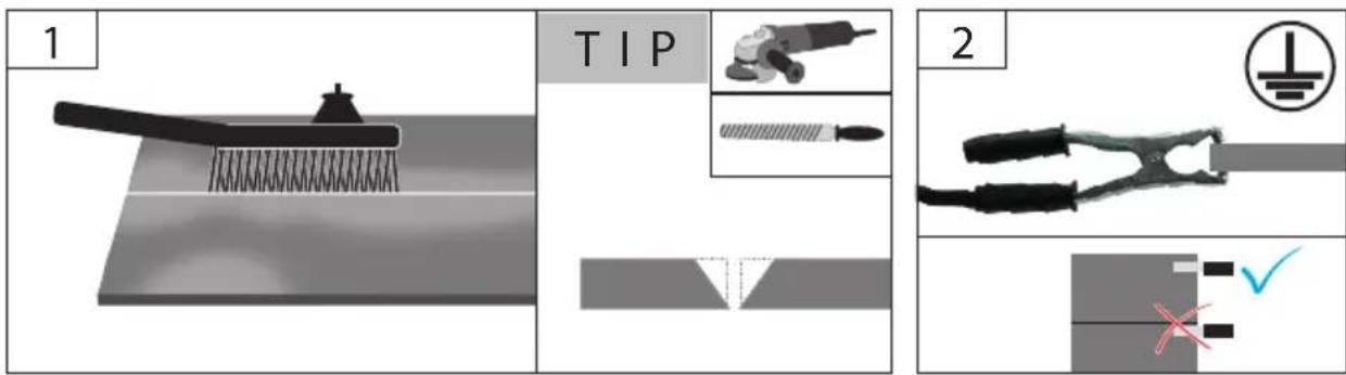1 TIP 2