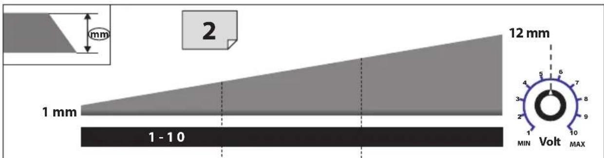 Güde GIS 200 - Français CARACTÉRISTIQUES TECHNIQUES | UTILISATION CONFORME À LA DESTINATION | CONSIGNES DE SÉCURITÉ | ENTRETIEN | GARANTIE | DÉCLARATION DE CONFORMITÉ CE \_\_\_\_ 29 - 20