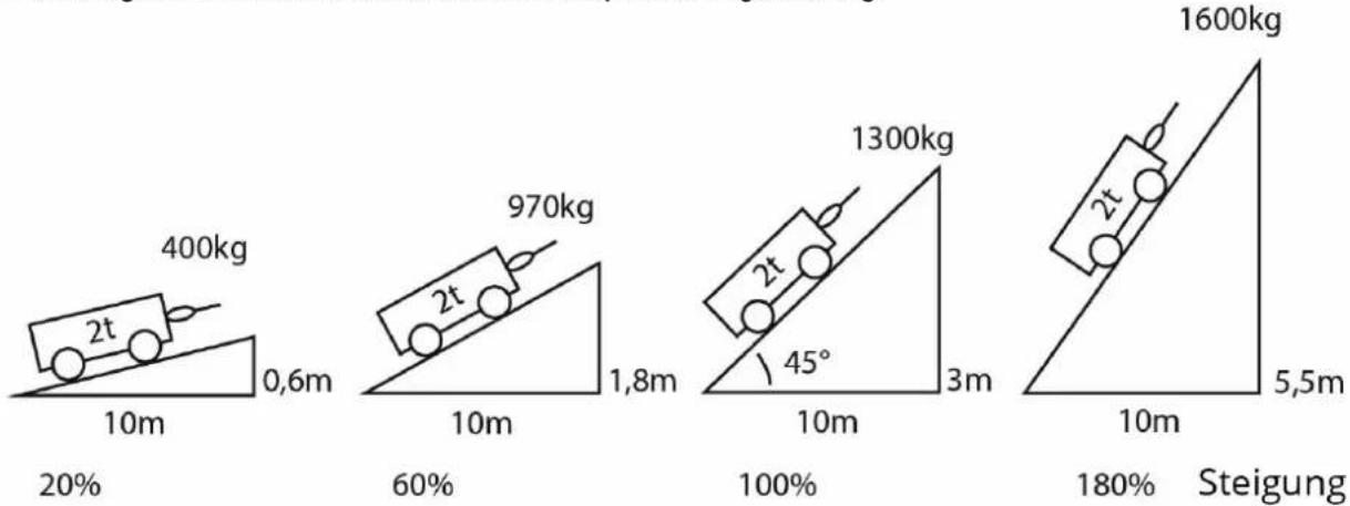 Güde HS 4000 - Sicherheitshinweise für den Betrieb - 2