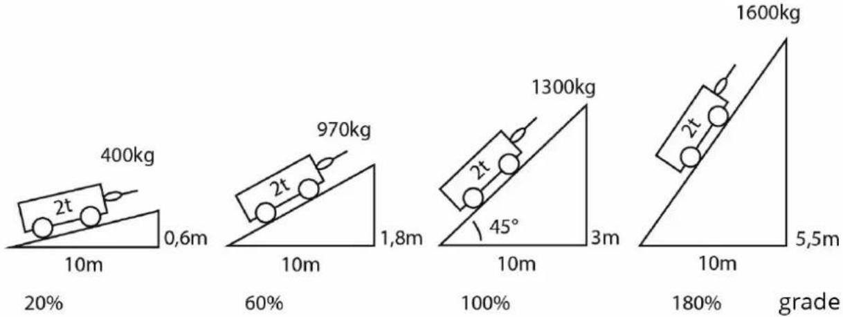 Güde HS 4000 - Technical Data - 1