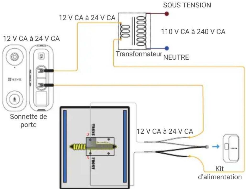 EZVIZ DB1C Kit - Sonnette EZVIZ avec carillon - 1