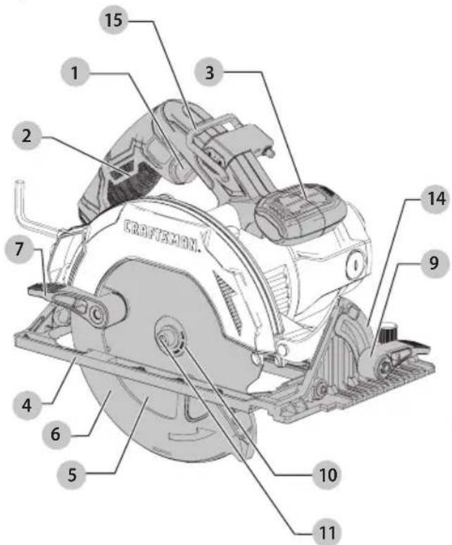 Craftsman CMES510 - Définitions : symboles et termes d'alarmes sécurité - 1