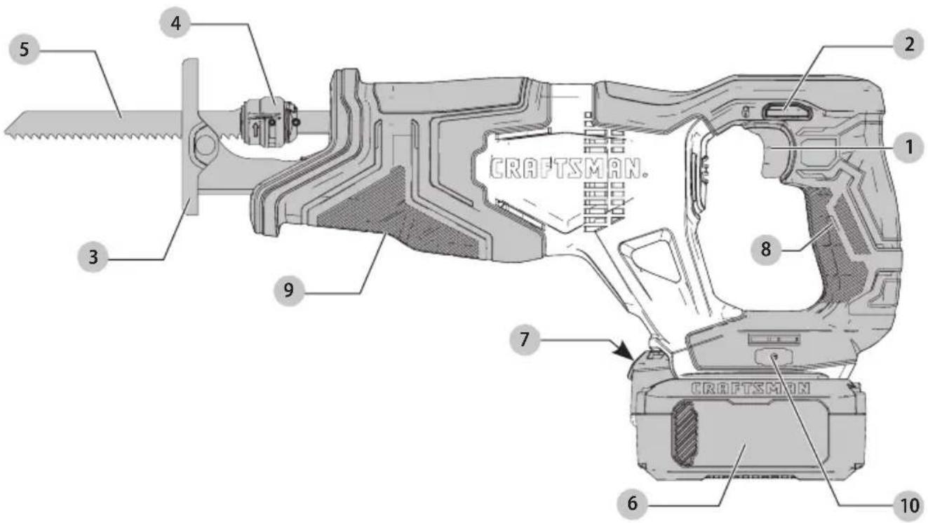 Craftsman CMCS300 - Definitions: Safety Alert Symbols and Words - 1