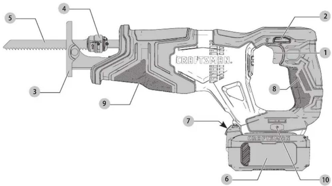 Craftsman CMCS300 - Definiciones: Simbolos y Palabras de Alerta de Seguidad - 3