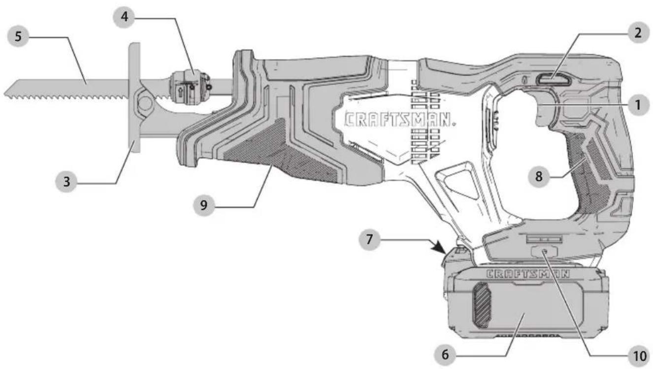 Craftsman CMCS300 - Définitions: symboles et termes d'alarmes sécurité - 1