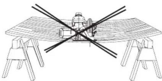 Craftsman CMCS500 - Soporte de Paneles Grandes/Fijación de la Pieza de Trabajo (Fig. D-G) - 1