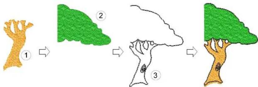 BERNINA Embroidery Software 9 Creator - Numériser votre dessin - 1