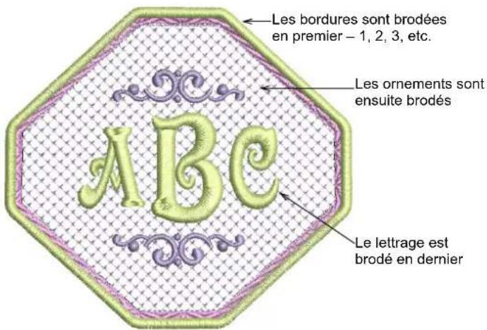 BERNINA Embroidery Software 9 Creator - Monogrammes - 1