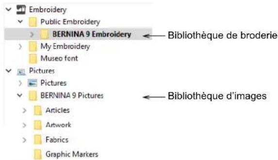 BERNINA Embroidery Software 9 Creator - Exemples de dessins et d'illustrations - 1