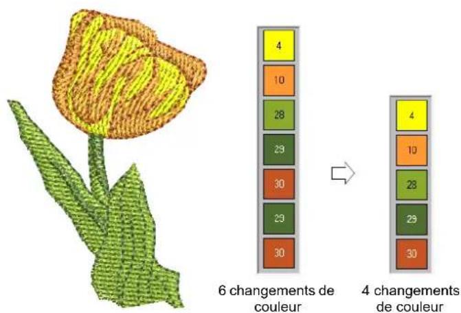 BERNINA Embroidery Software 9 Creator - Séquencer vos éléments de dessin - 1
