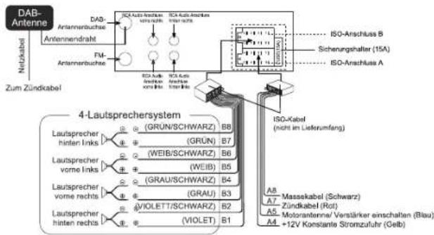 MUSE M1229 DAB - ANSCHLUSSE - 1