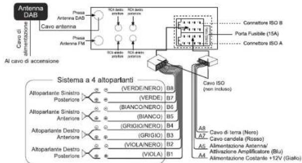 MUSE M1229 DAB - COLLEGAMENTI - 1