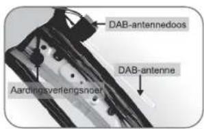 MUSE M1229 DAB - AANSLUITINGEN - 7