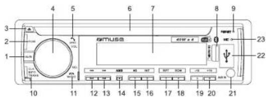 MUSE M1229 DAB - LOCATION OF CONTROLS - 1