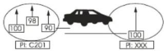 MUSE M1229 DAB - - PI SOUND/ PI MUTE (suono/muto) - 1