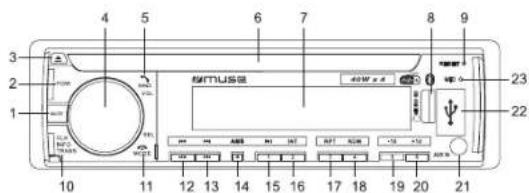 MUSE M1229 DAB - DESCRIPCION DEL APARATO - 1