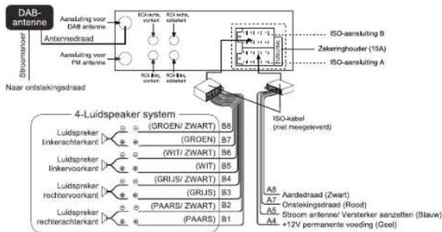 MUSE M1229 DAB - AANSLUITINGEN - 1