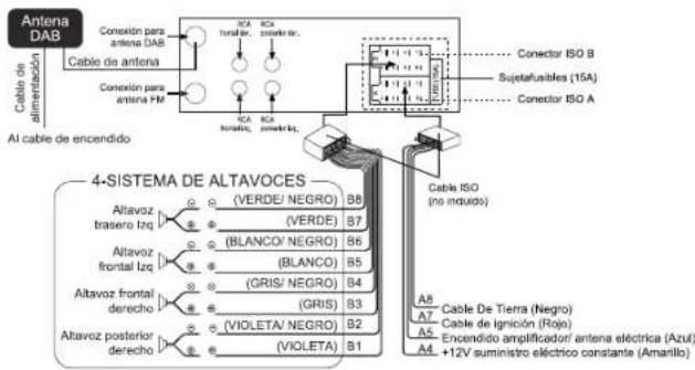 MUSE M1229 DAB - CONEXIONES - 1