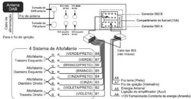 MUSE M1229 DAB - INSTRUÇÉS DE SEGURANCA IMPORTANTES - 2