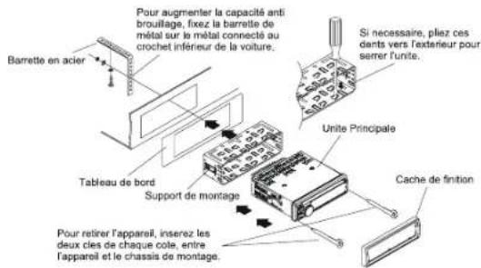 MUSE M1229 DAB - INSTALLATION - 1