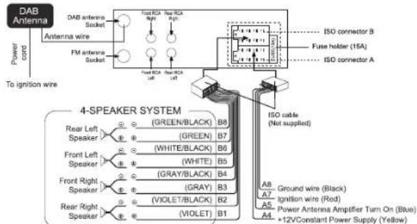MUSE M1229 DAB - CONNECTION - 1