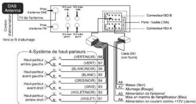 MUSE M1229 DAB - CONNEXIONS - 1