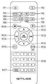 R1 R2 R3 R4 R5 R6 R7 R8 R9 R10 R11 R12 R13 R14 R15 R16 R17 MUSSE