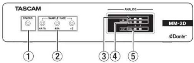 TASCAM MM2D - フロントパネル - 1