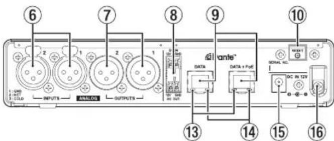 TASCAM MM2D - Rear panel - 2