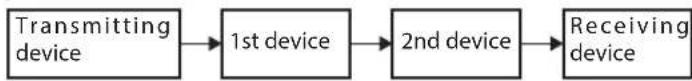TASCAM MM2D - Switched (daisy chain) connection example - 1