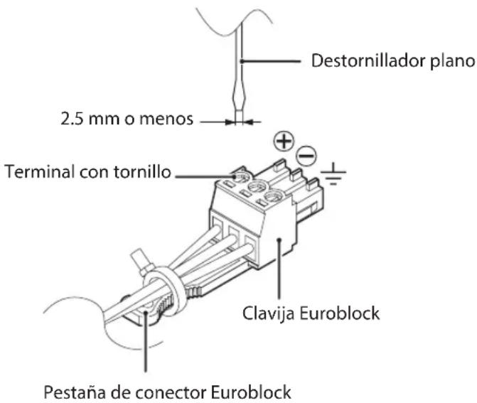 TASCAM MM2D - Conexión de clavijas Euroblock (solo MM-2D-E) - 1