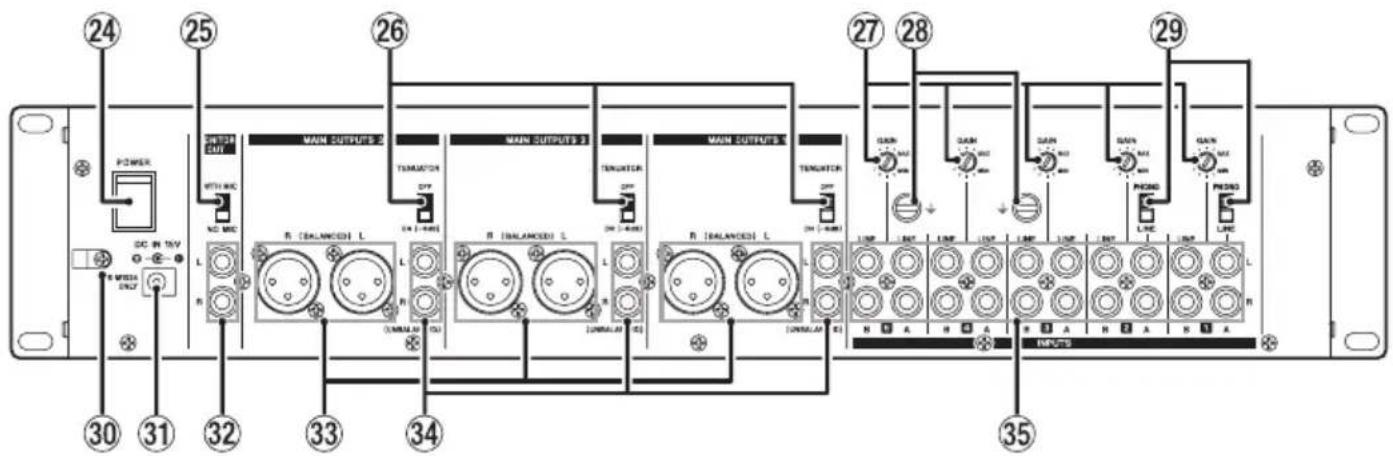 TASCAM MZ223 - Geräterückseite - 1