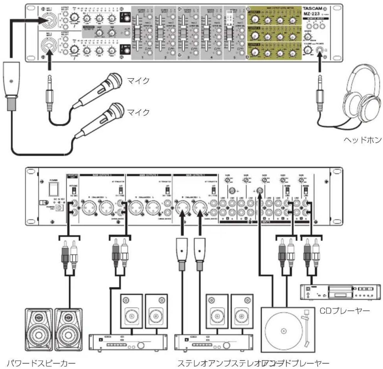 TASCAM MZ-223 マイク マイク ヘッドホン パワードスピーカー ステレオアンプステレオアコブドプレーヤー CDプレーヤー