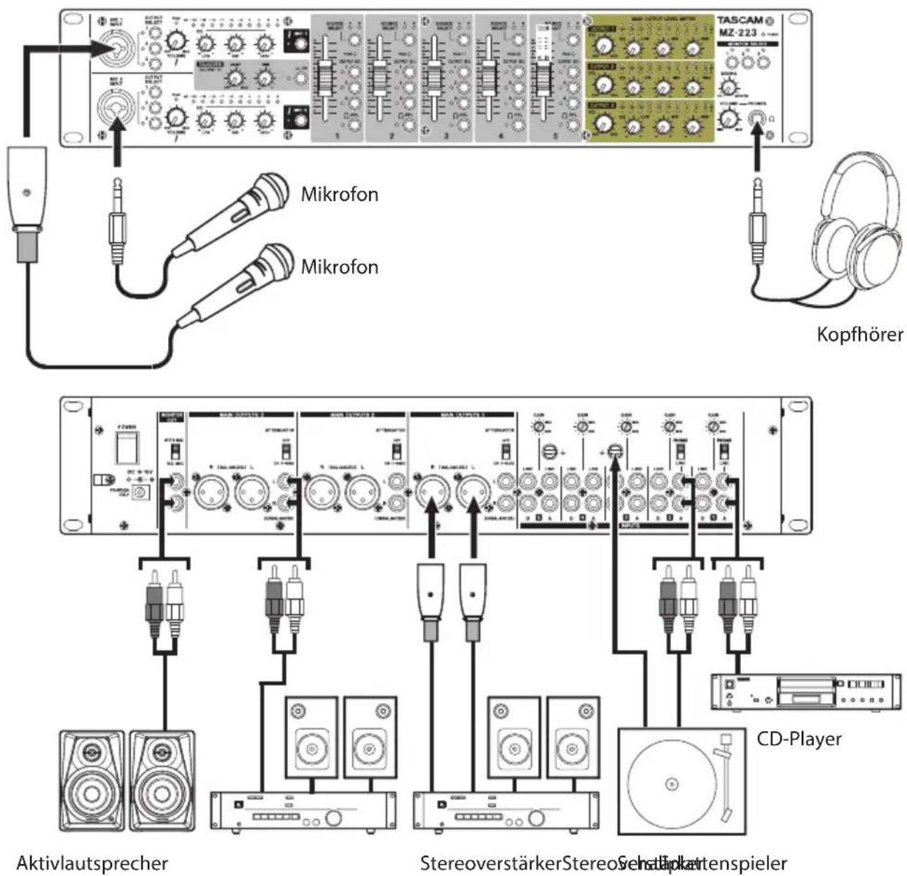 TASCAM MZ223 - ■Vorsichtsmaßnahmen für das Herstellen von Kabelverbindungen - 1