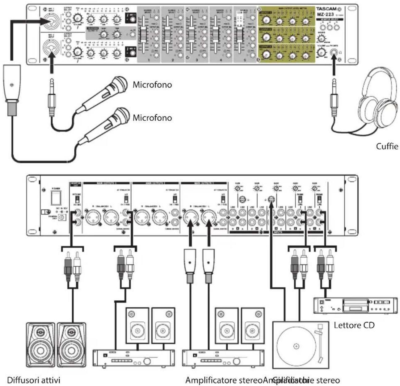 TASCAM MZ223 - Precauzioni prima di effettuare i collegamenti - 1