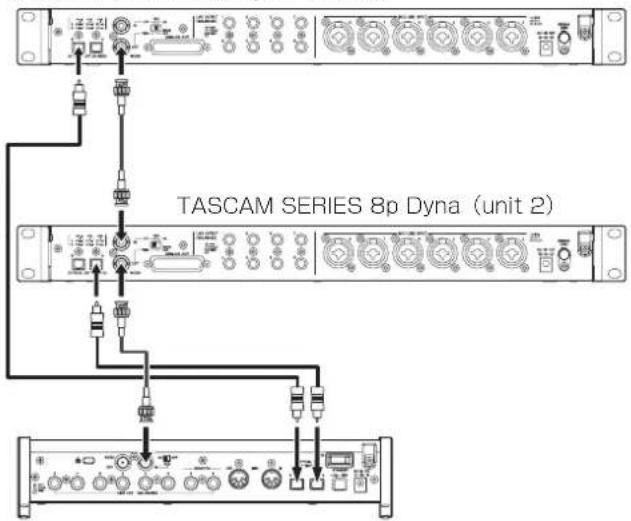 TASCAM SERIES 8p Dyna - 本機のドアドクロックをクロックマスローにて同期する 場合の接続例 - 1