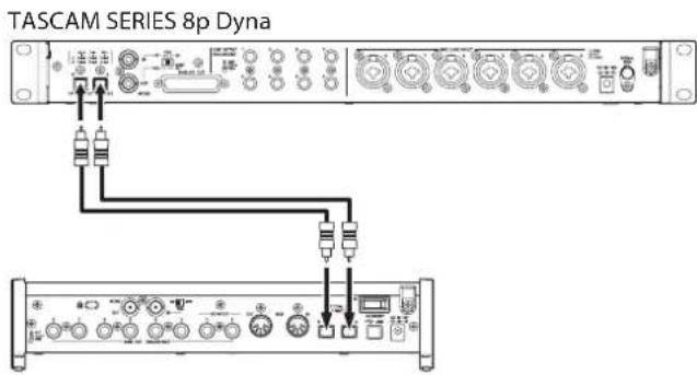 TASCAM SERIES 8p Dyna - Avec la fréquence d'échantillonnage régée sur 88,2/96 kHz (S/MUX2) ou 176,4/192 kHz (S/MUX4) - 1