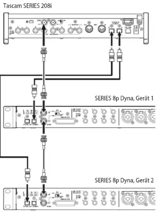 TASCAM SERIES 8p Dyna - Anschlussbeispel: SERIES 208i dient als Quelle fur den Systemtakt - 1
