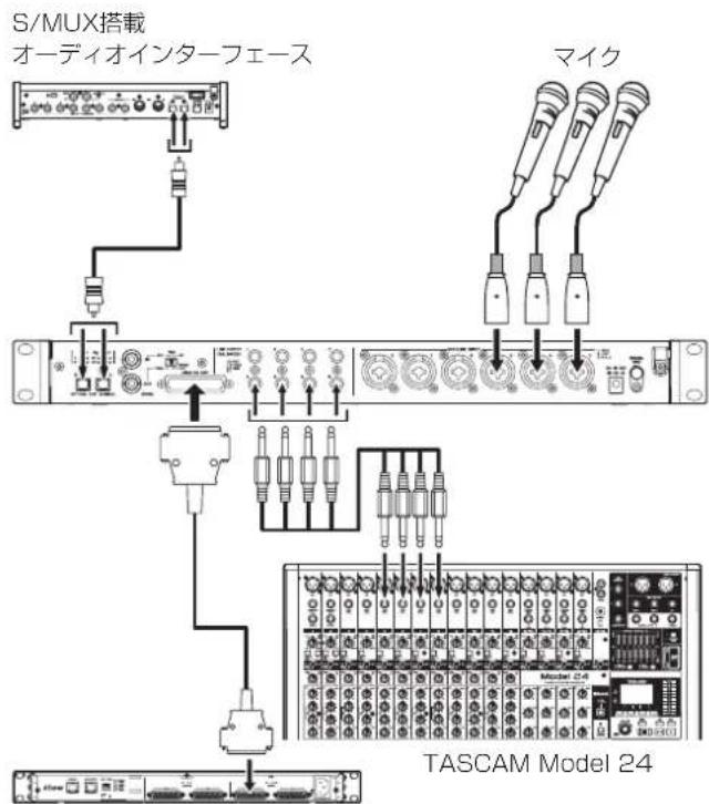 TASCAM SERIES 8p Dyna - 目次 - 1