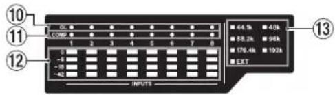 TASCAM SERIES 8p Dyna - Einzelheiten zum Pegelanzeigebereich - 1
