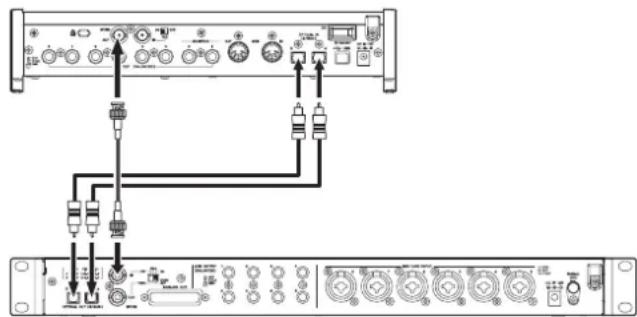 TASCAM SERIES 8p Dyna - Ajuste de la fuente de reloj de muestreo - 1