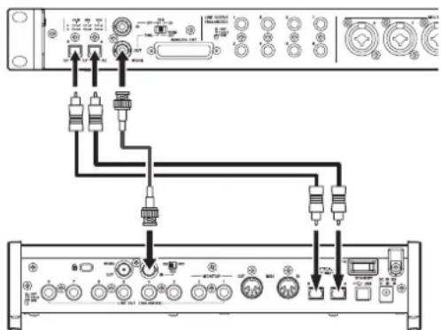 TASCAM SERIES 8p Dyna - ■Beispiel für eine Abtaustrate von 88,2/96 kHz (S/MUX2) oder 176,4/192 kHz (S/MUX4) - 1