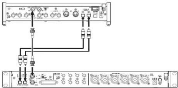 TASCAM SERIES 8p Dyna - 外部機器のフードクロックをクロックマsts々にてサ ン複ルng周波数88.2k/96kHz(S/MUX2)または 176.4k/192kHz(S/MUX4)で使用する场合の接続例 - 1