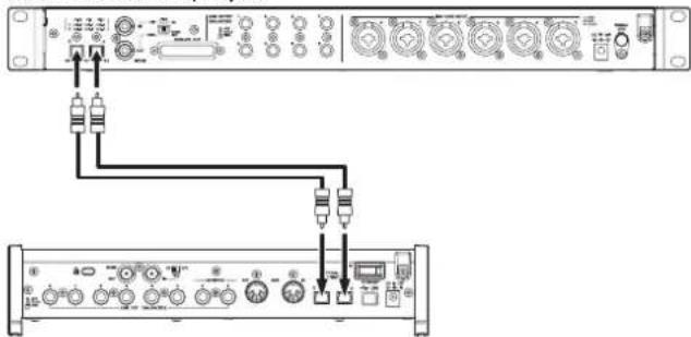TASCAM SERIES 8p Dyna - Cuando la Frequencia de muestro sea 88.2/96kHz (S/MUX2) o 176.4/192kHz (S/MUX4) - 1