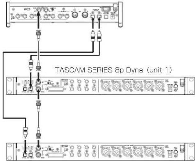 TASCAM SERIES 8p Dyna - TASCAM SERIES 208iのフードクロックをクロックマ スた一にて同期する场合の接続例 - 1
