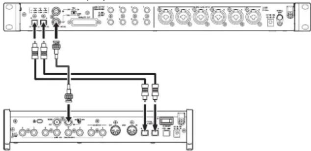 TASCAM SERIES 8p Dyna - Esempio di collegamento quando si utilizes il word clock di但这a unità come master clock a frequenze di campionamento 88.2/96kHz (S/MUX2) o 176.4/192kHz (S/MUX4) - 1